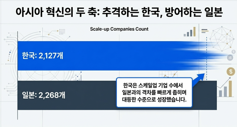 아시아 혁신의 두 축