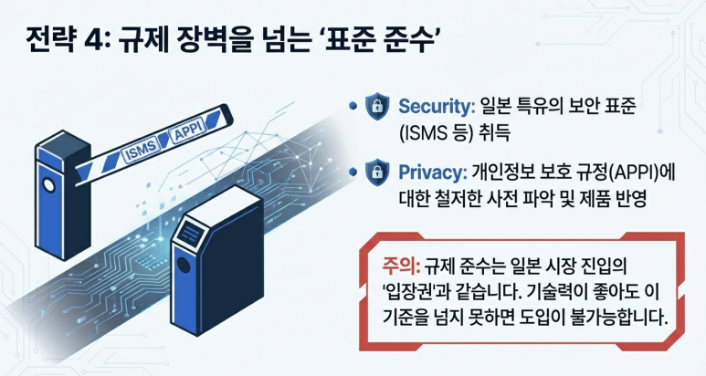 전략 4