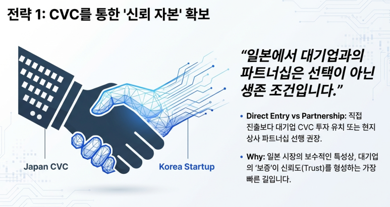 전략 1