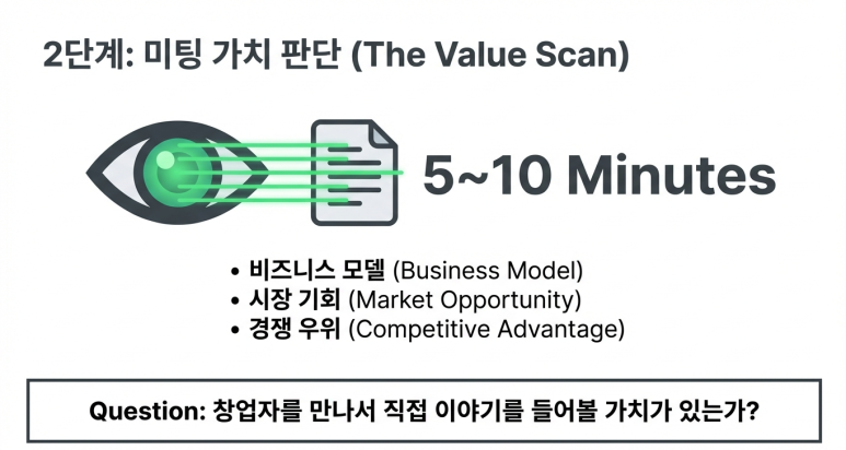 2단계