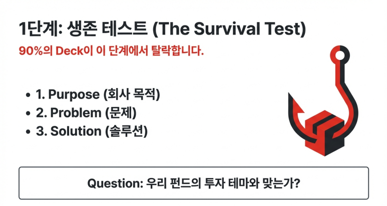 1단계