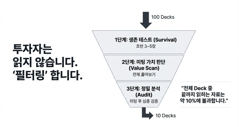 필터링 단계
