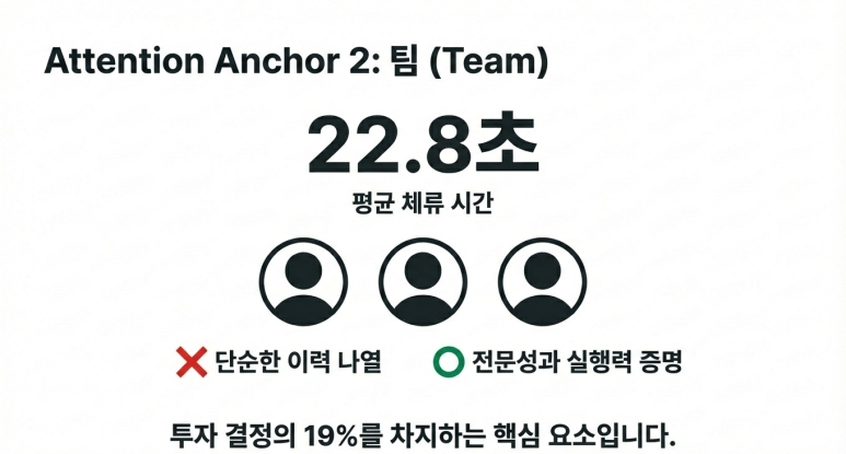 팀의 중요도