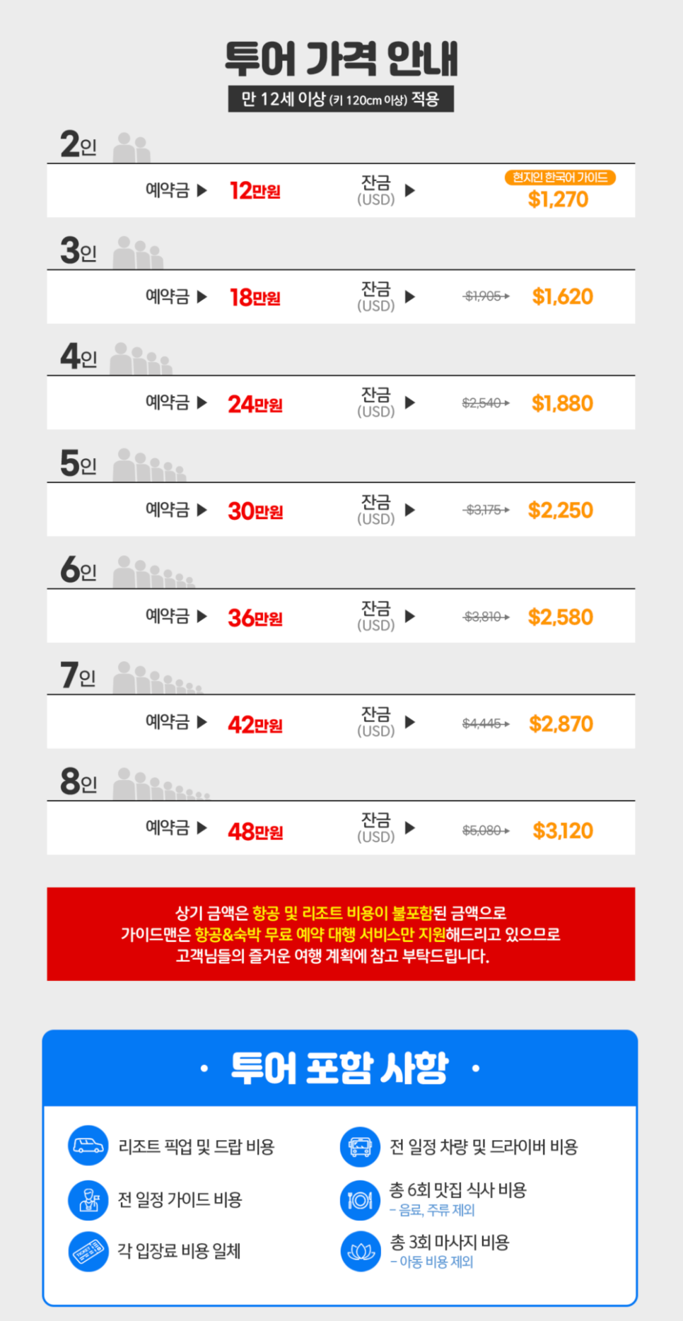방콕 3박 5일 자유여행: 핵심 명소와 경비 완벽 가이드 — 사진 5