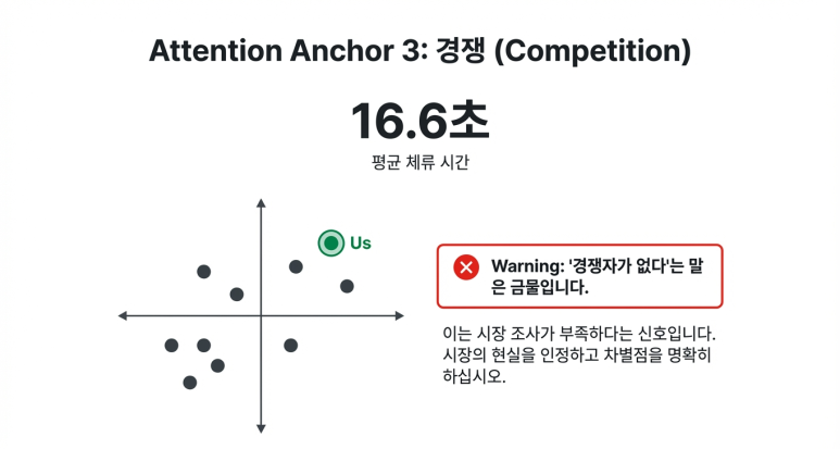 시장 경쟁력