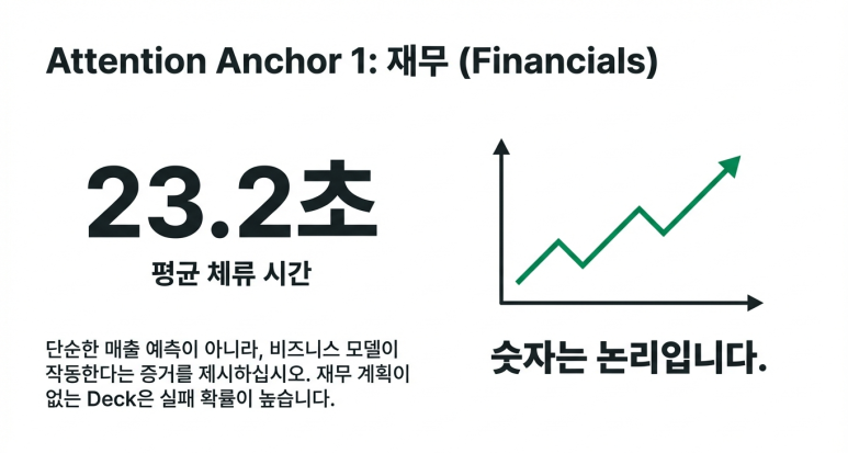 재무의 중요성