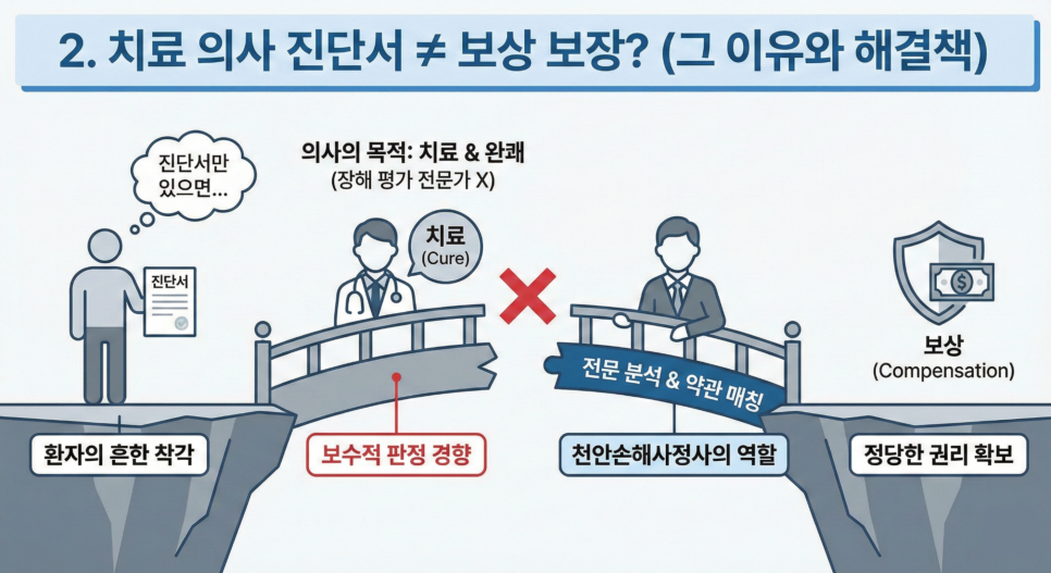 블로그 사진 3