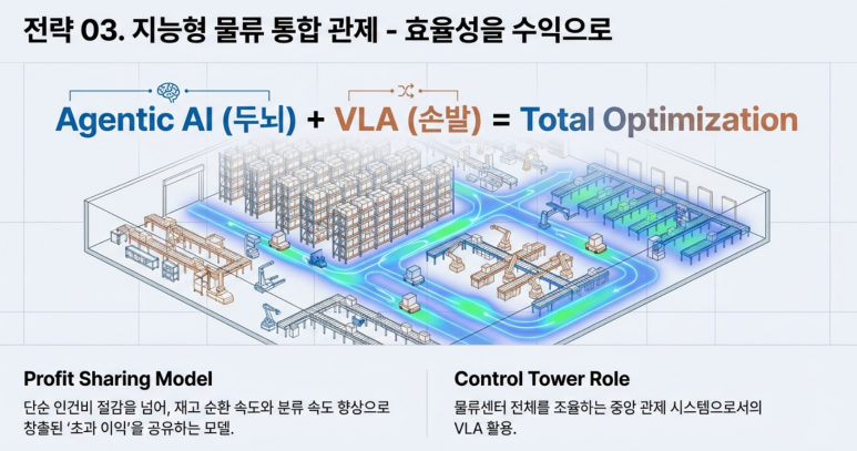 Total Optimization