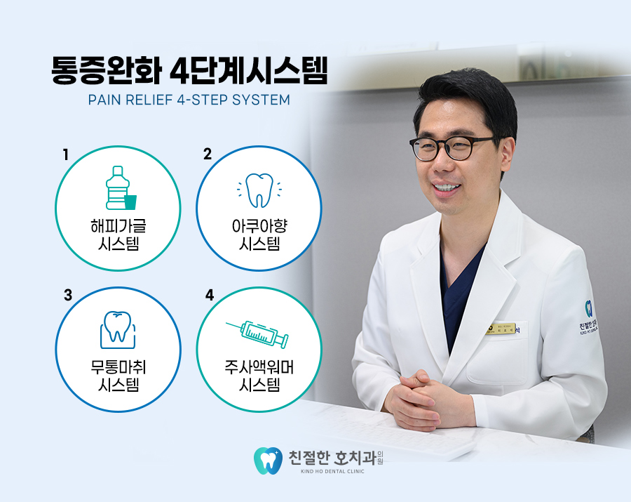 부천상동임플란트 치료 계획부터 세워야