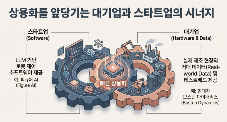 대기업과 스타트업의 상생