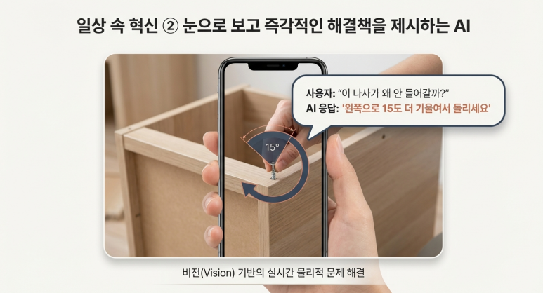 Vision AI