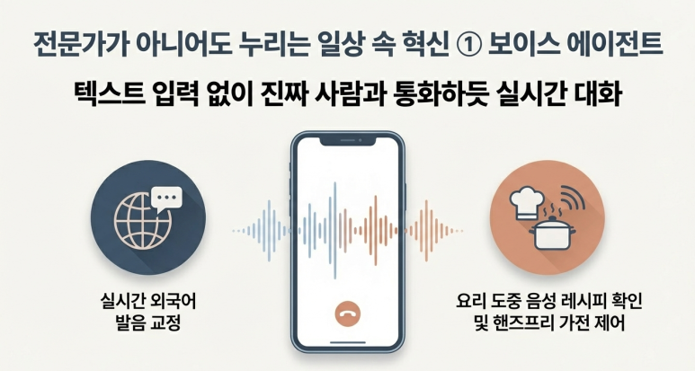 보이스 에이전트
