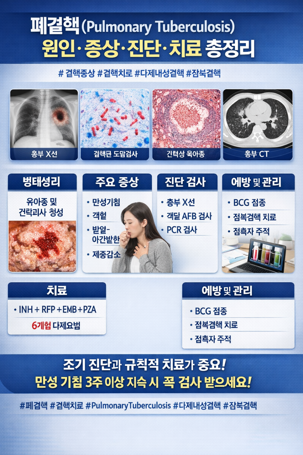 폐결핵(Pulmonary Tuberculosis) 원인·증상·진단·치료 총정리 전문의학용어 기반 최신 논문 정리 : 네이버 블로그