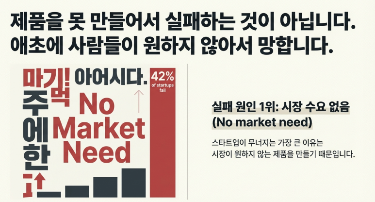 시장 수요 부재