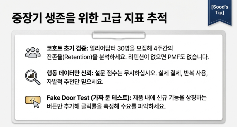중장기 지표