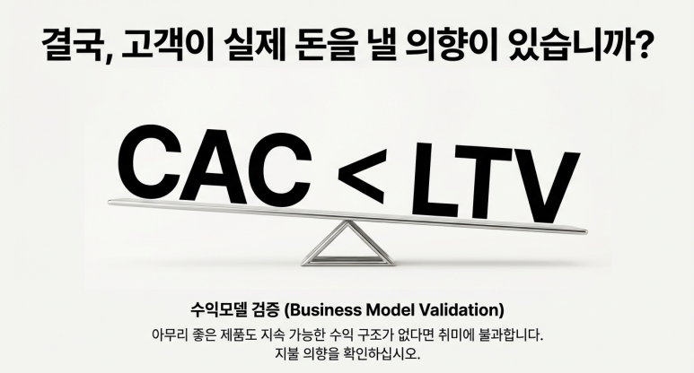 수익 모델 검증