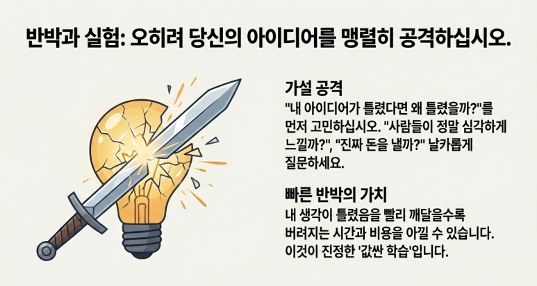 반박과 실험