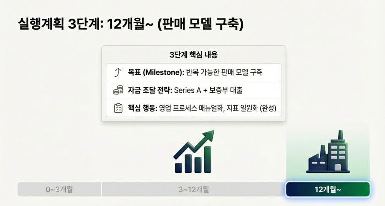 3단계 설명