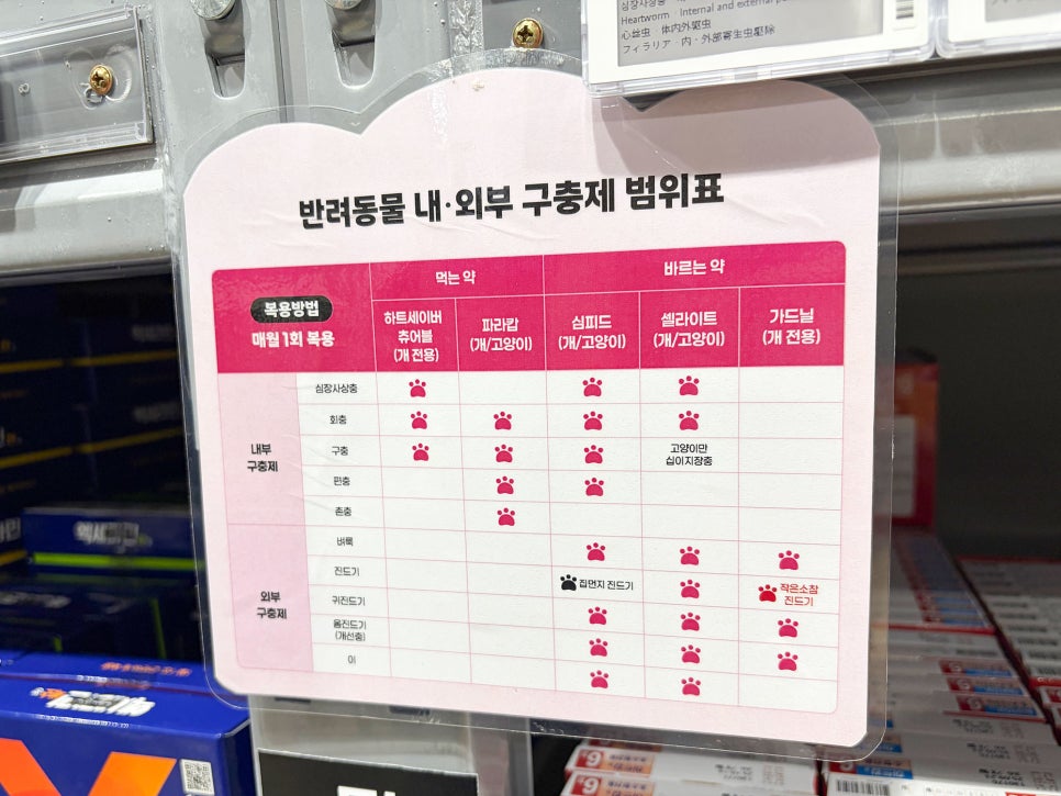 성남 메가팩토리 약국: 강아지 상비약 쇼핑 가이드 — 사진 19