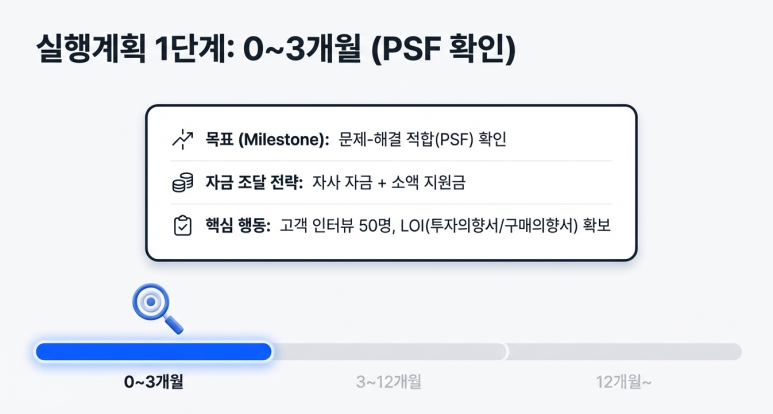 1단계 설명