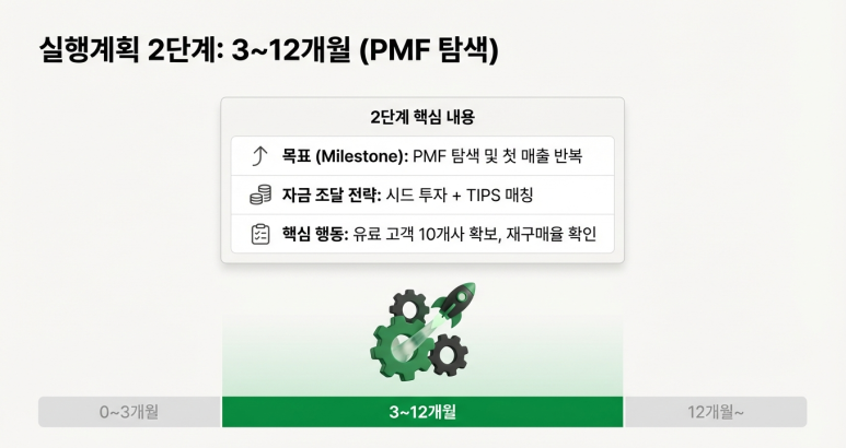 2단계 설명