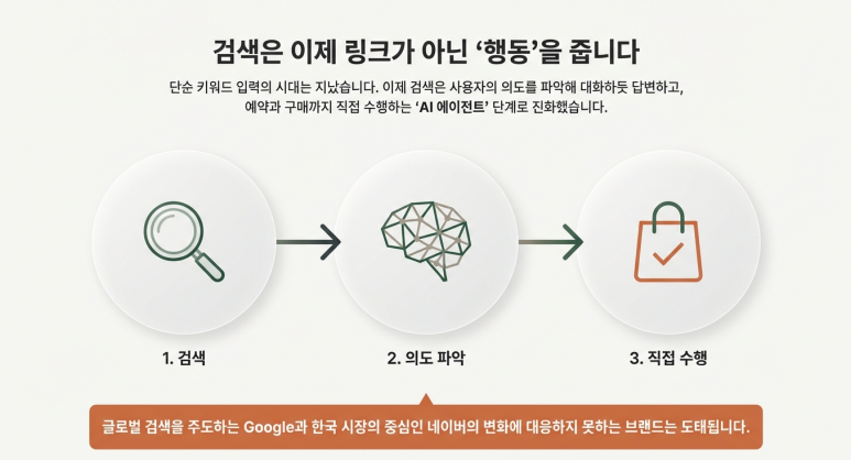 검색은 이제 링크가 아니다