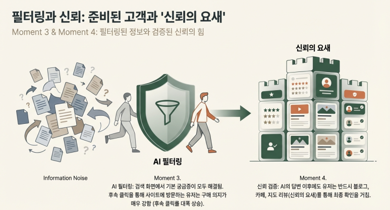 AI 필터링