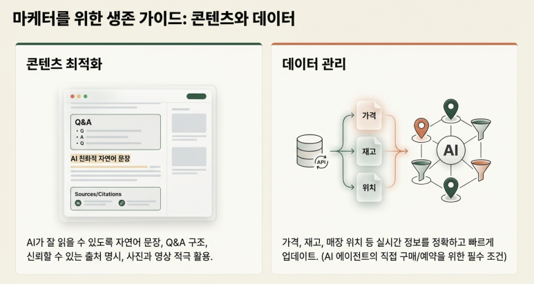 마케터를 위한 가이드