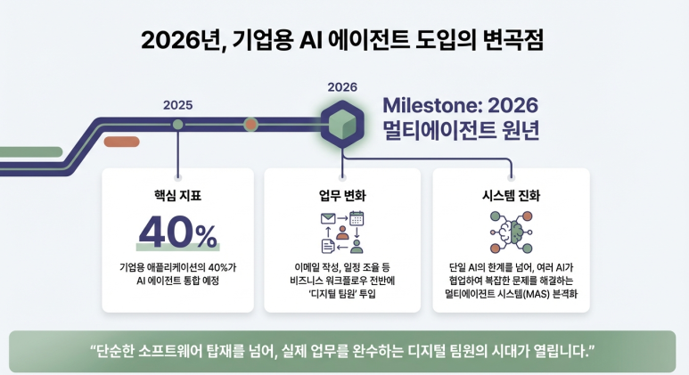 2026년 변곡점