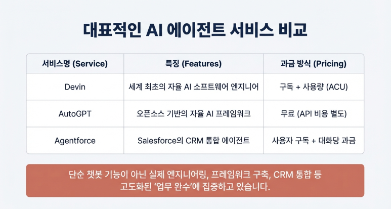 대표적 서비스