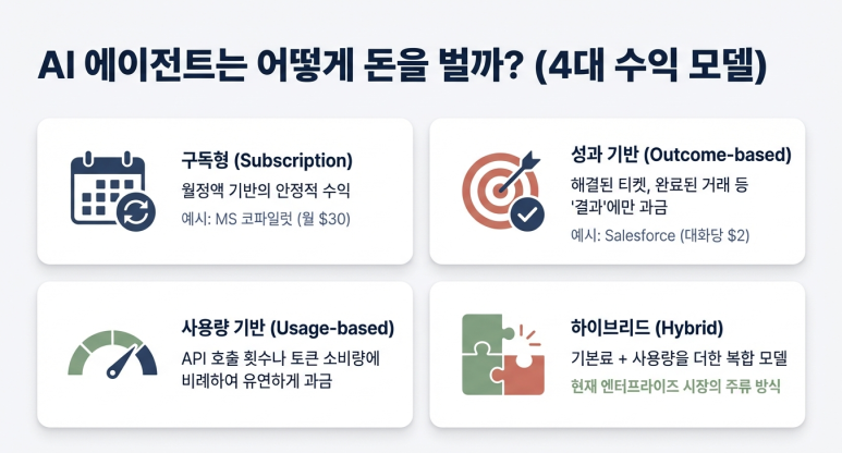 비지니스 모델