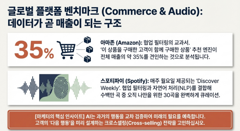 글로벌 벤치마크 2
