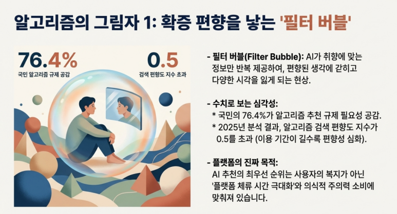 필터 버블 설명
