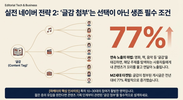 글감 설명