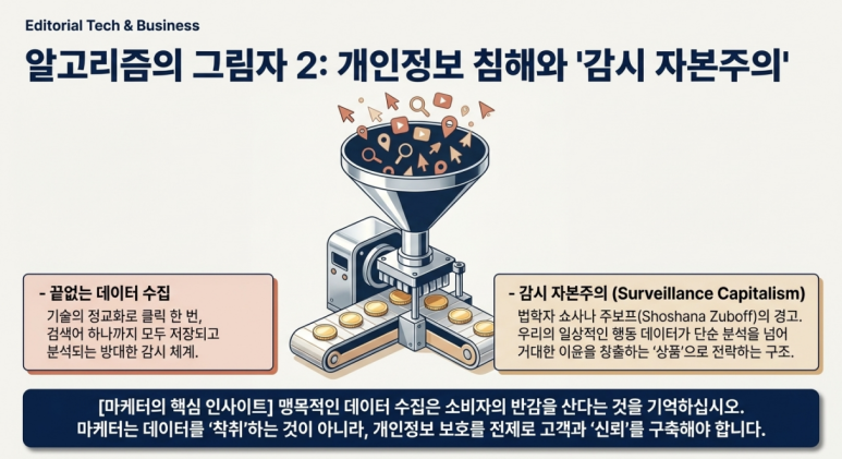 감시 자본주의 설명