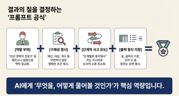 프롬프트 공식