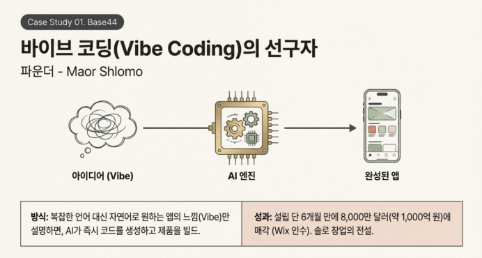 바이브 코딩 1등