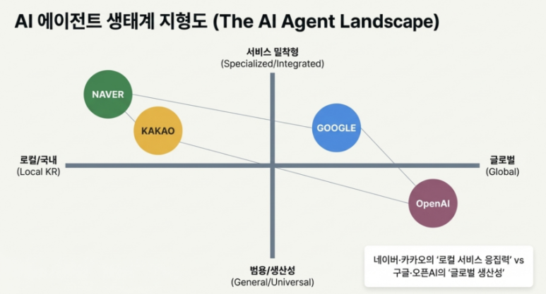 AI Agent 생태계