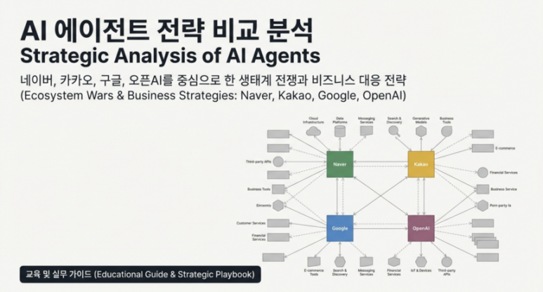 AI Agent 전략 표지