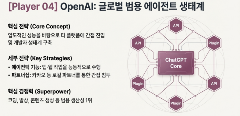 OPEN AI