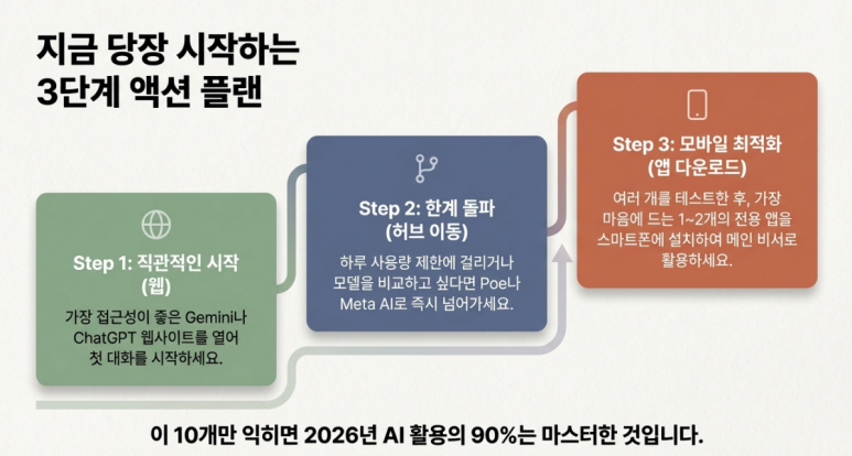 3단계 플랜