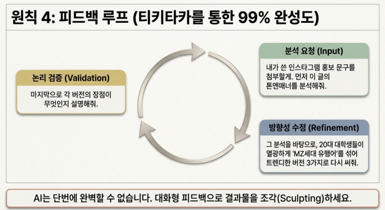 피드백 루프
