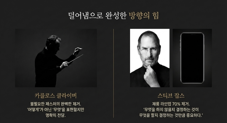 방향의 힘