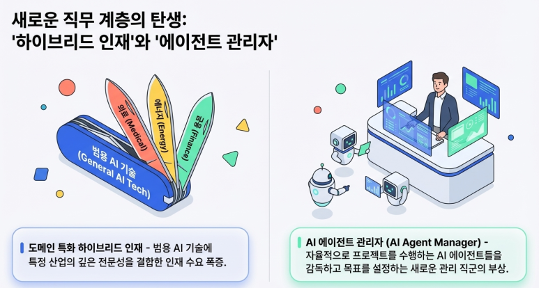 새로운 직무 탄생