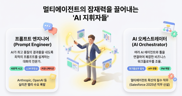 멀티에이전트