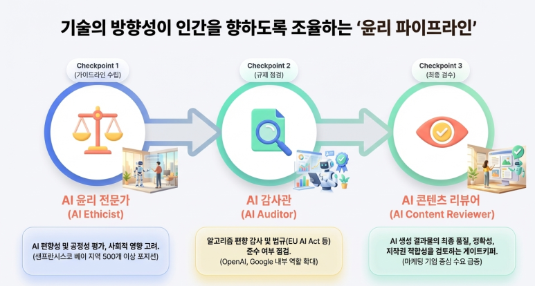 윤리 전문가