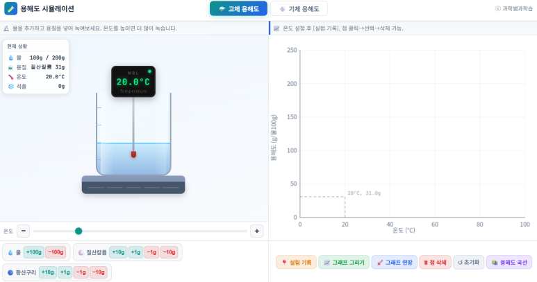 용해도 시뮬레이션