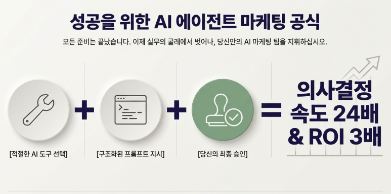AI 에이전트 마케팅