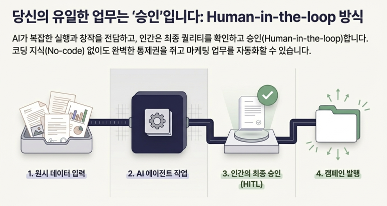 업무 전환