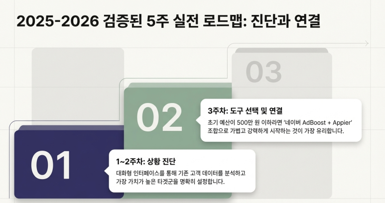 5주 실전 로드맵 1